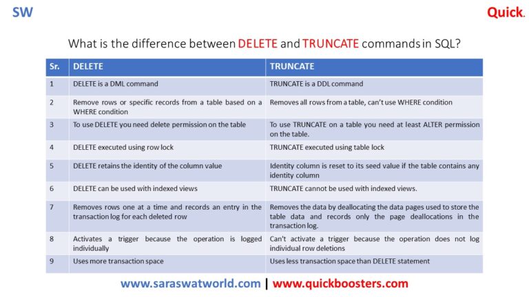 what-is-difference-between-delete-and-truncate-in-sql-quickboosters