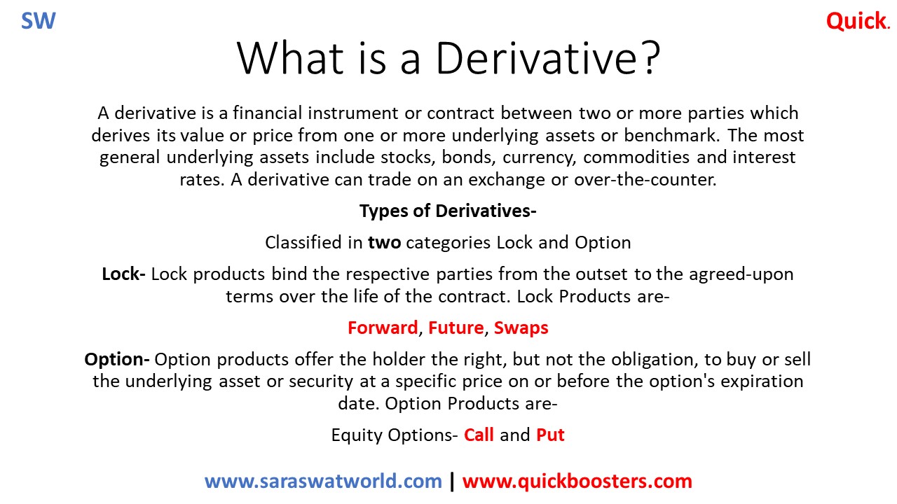 WHAT IS A DERIVATIVE