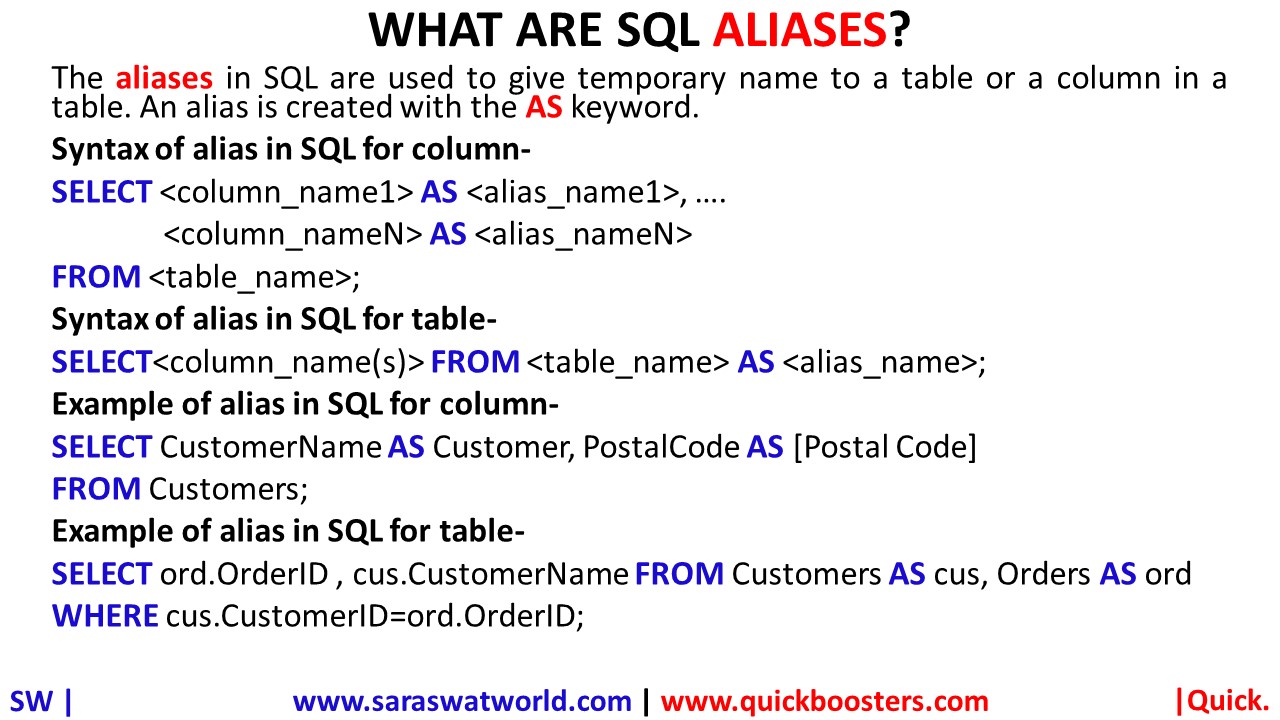 ALIASES in SQL