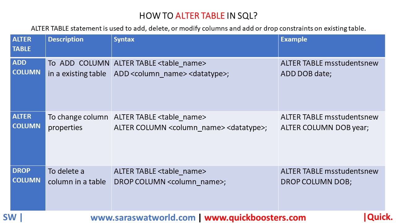 ALTER TABLE