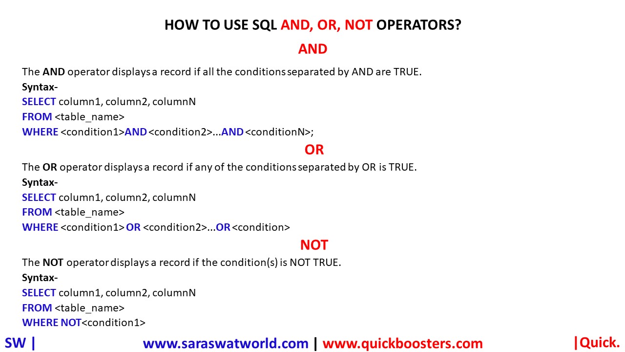 AND OR NOT SQL OPERATOR