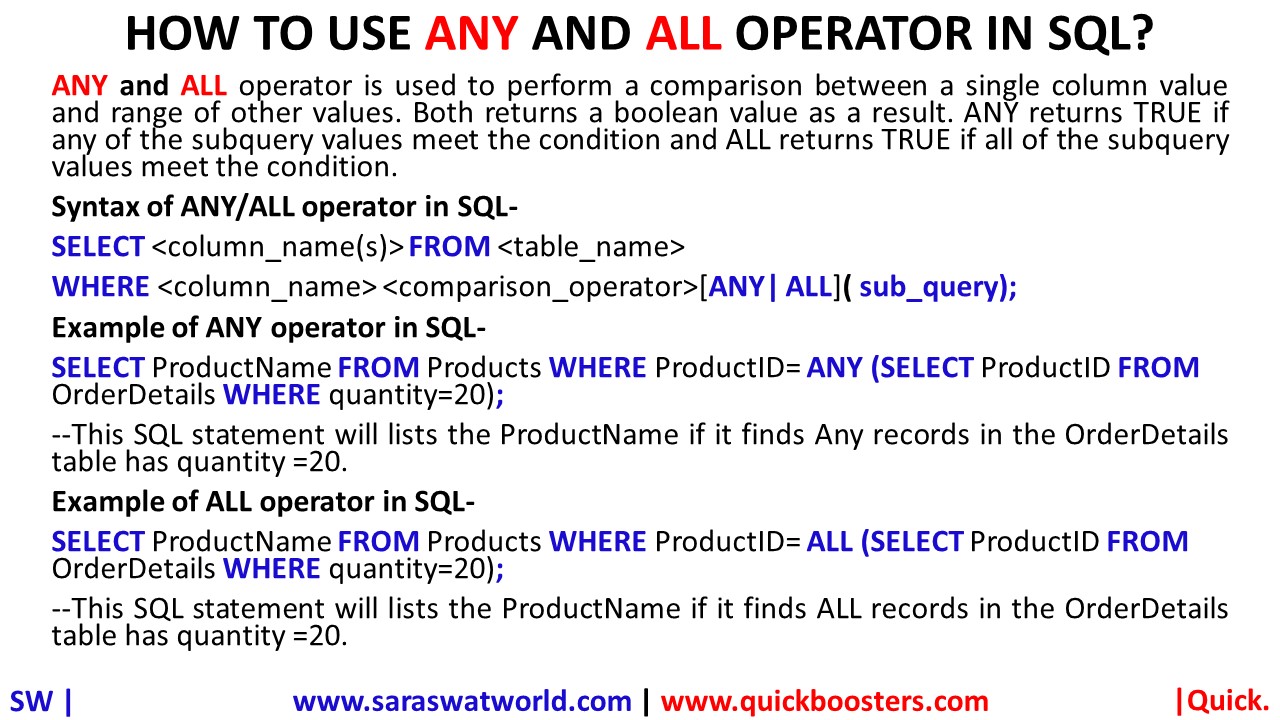 HOW TO USE ANY AND ALL OPERATOR IN SQL