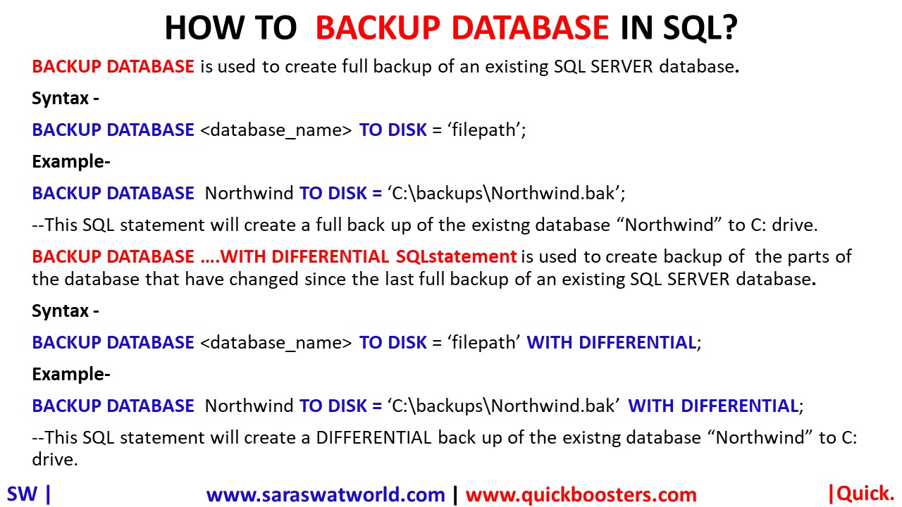 BACKUP DATABASE IN SQL