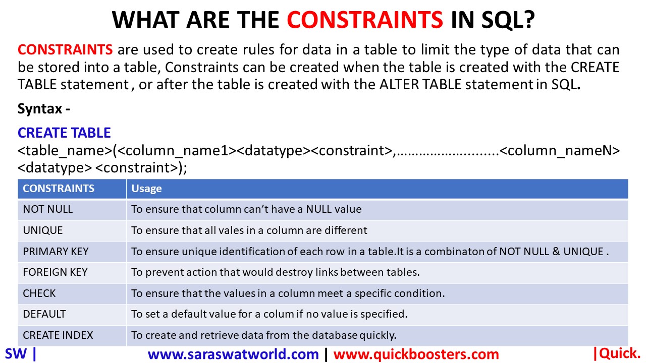 WHAT ARE THE CONSTRAINTS IN SQL