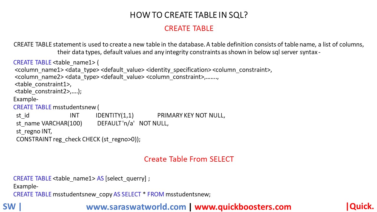 HOW TO CREATE TABLE IN SQL