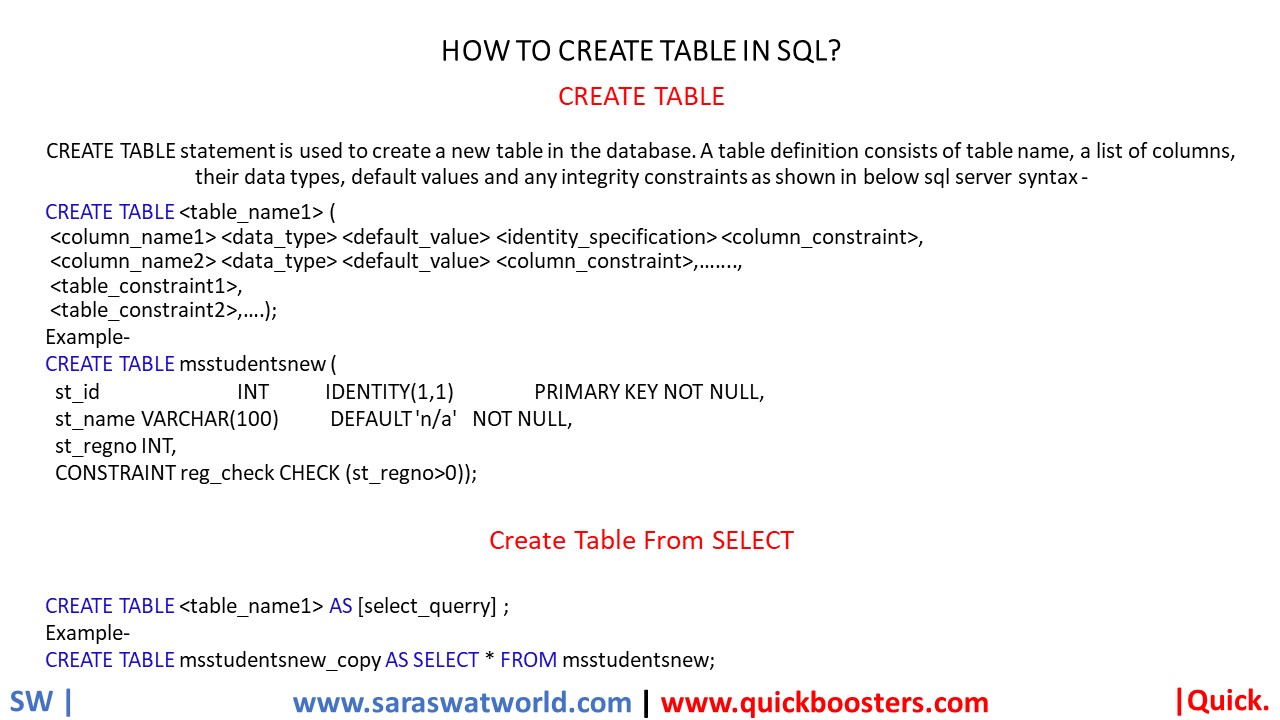 How To Create Table In Sql Quickboosters 1241