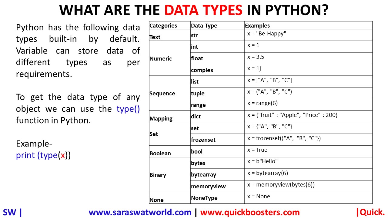 WHAT ARE THE DATA TYPES IN PYTHON