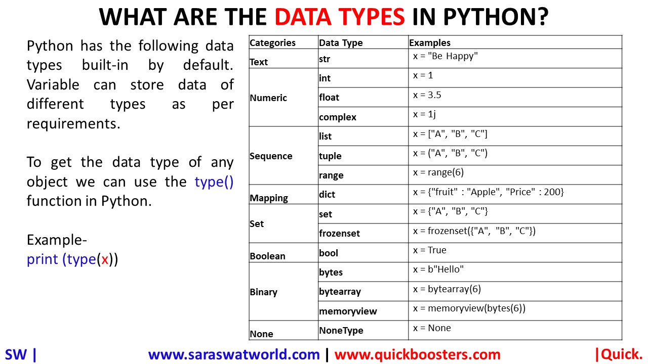 Sequence Data Type In Python Example