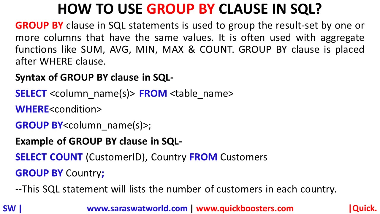HOW TO USE GROUP BY CLAUSE IN SQL