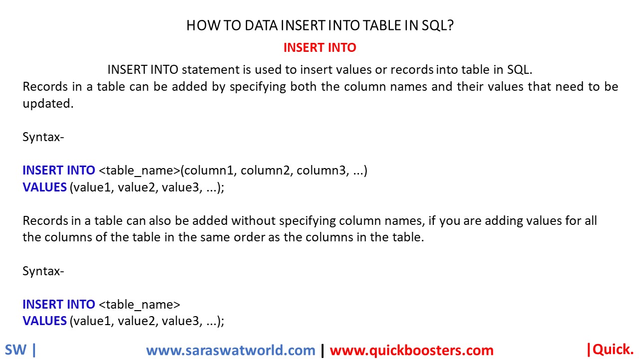 HOW TO DATA INSERT INTO TABLE IN SQL