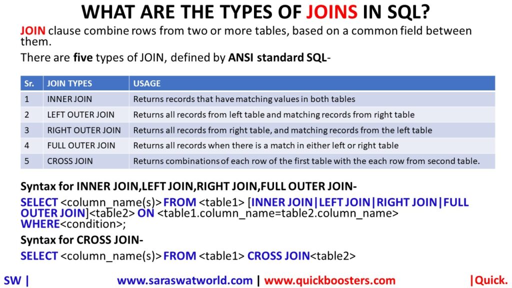 what-are-the-types-of-joins-in-sql-quickboosters