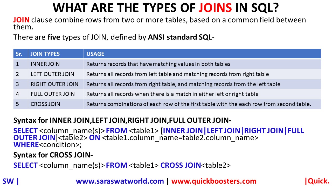 WHAT ARE THE TYPES OF JOINS IN SQL
