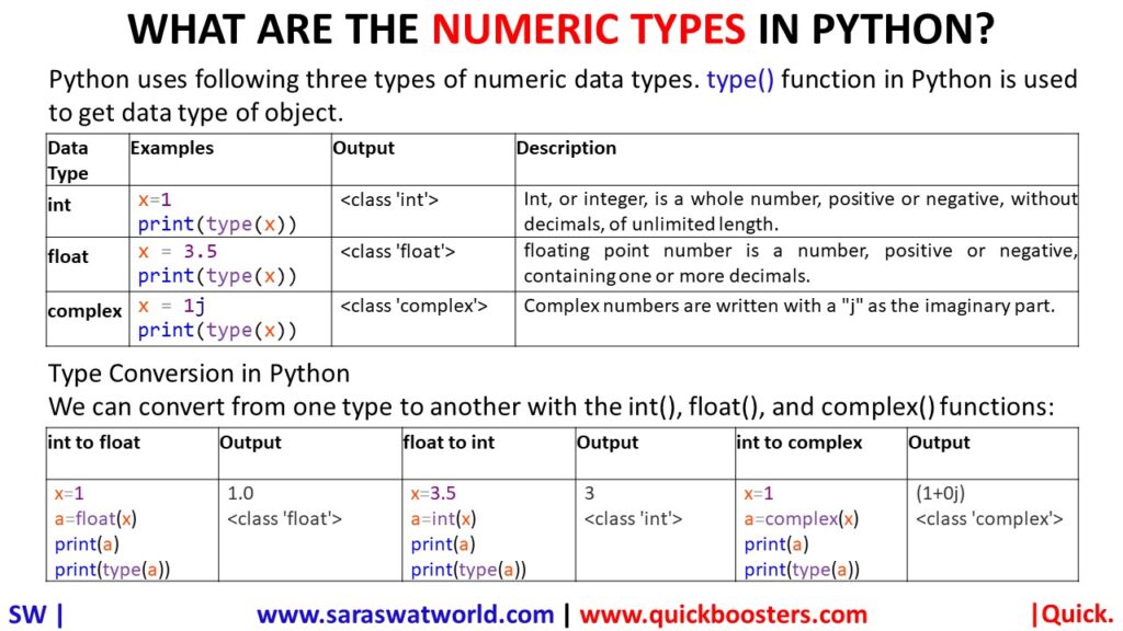 what-are-the-numeric-types-in-python-quickboosters