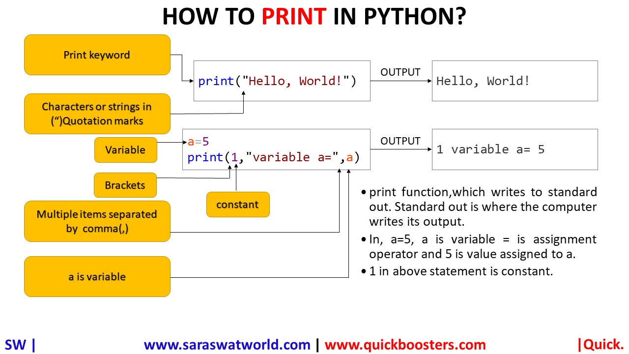 HOW TO PRINT IN PYTHON