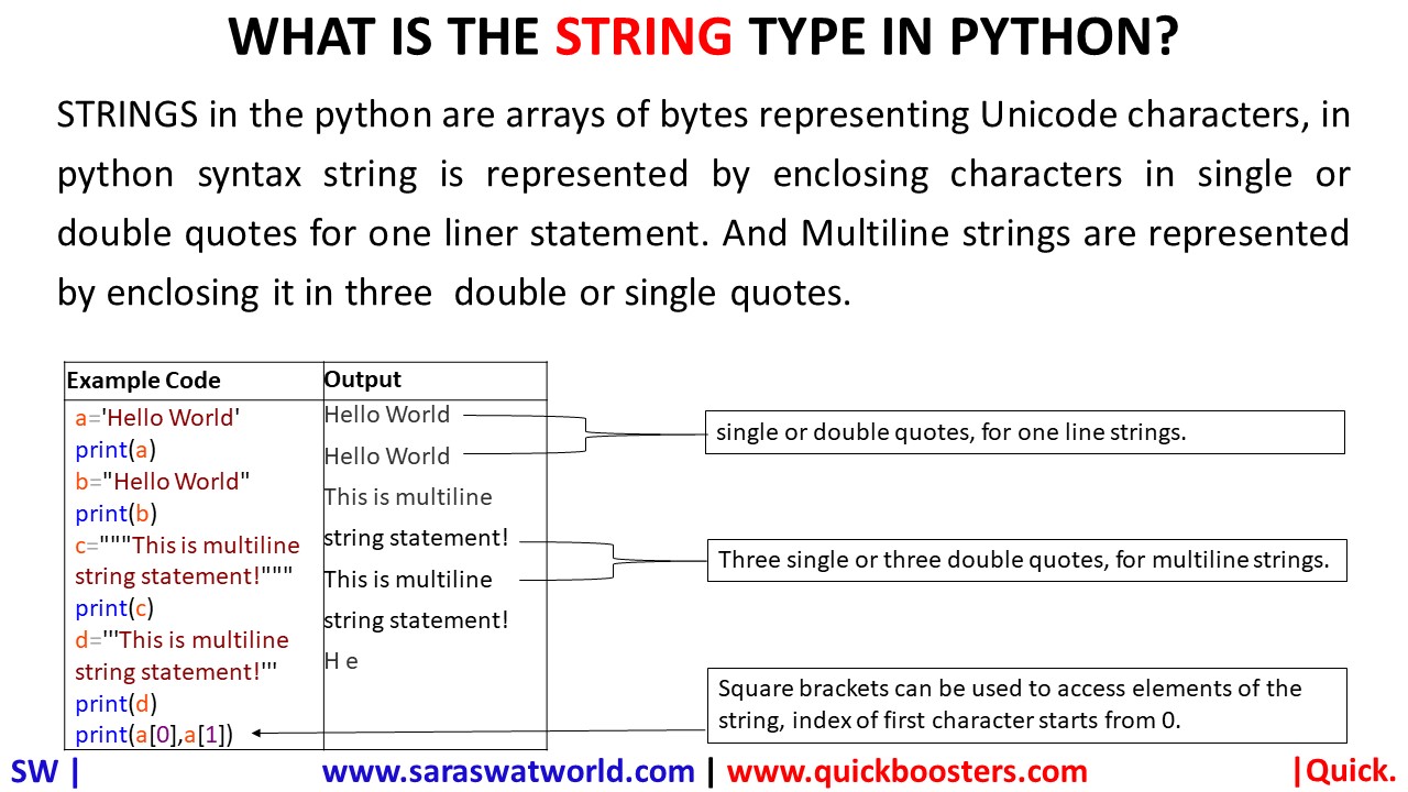 WHAT IS THE STRING TYPE IN PYTHON