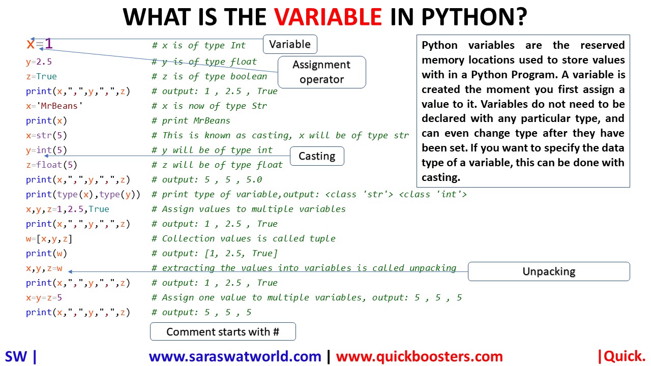 Variable in Python