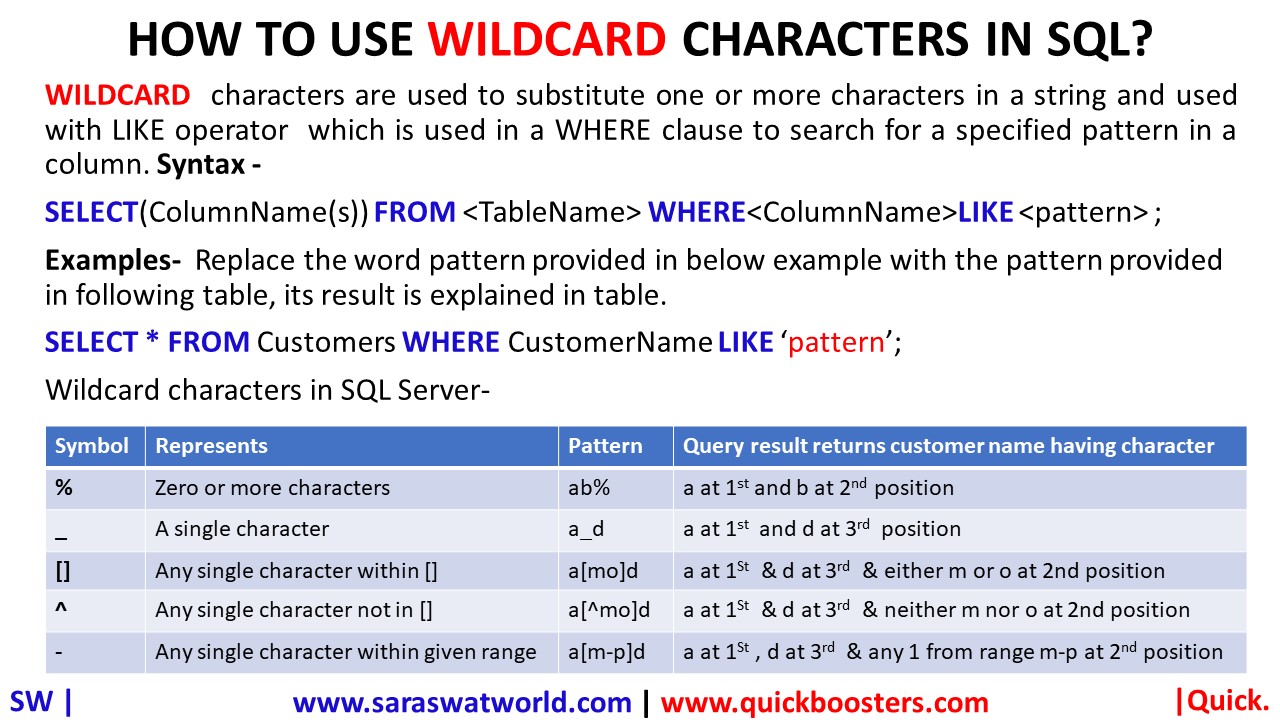 HOW TO USE WILDCARD CHARACTERS IN SQL