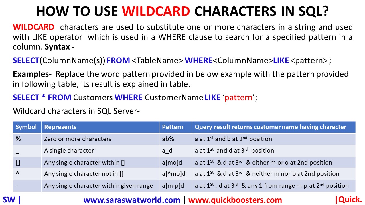 HOW TO USE WILDCARD CHARACTERS IN SQL – QuickBoosters